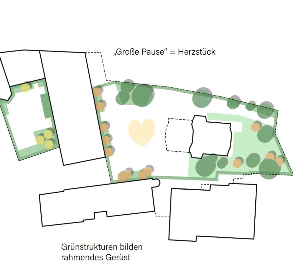 Strahlenberger Schule Konzept Freiraum