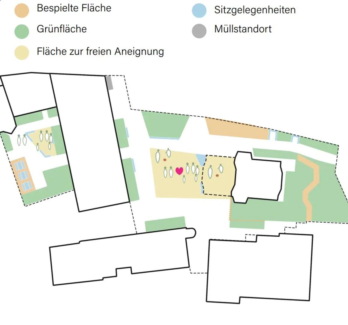 Strahlenberger Schule Nutzungen