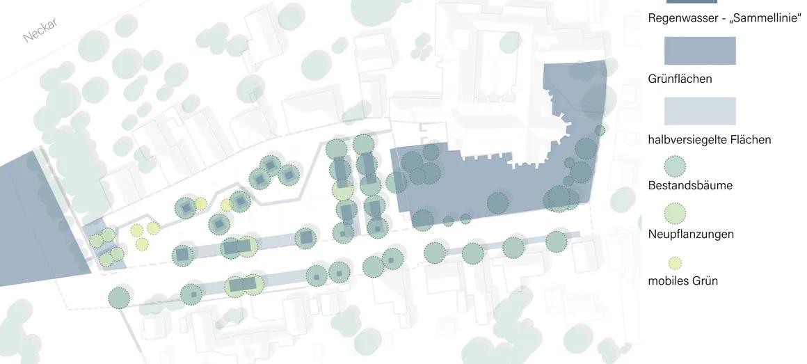 Pikto Regenwassermanagement